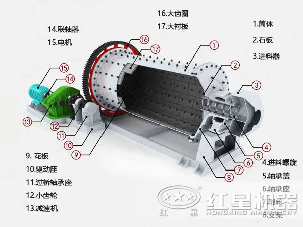 粉煤灰球磨機結(jié)構(gòu)圖