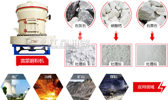 雷蒙磨粉機的用途