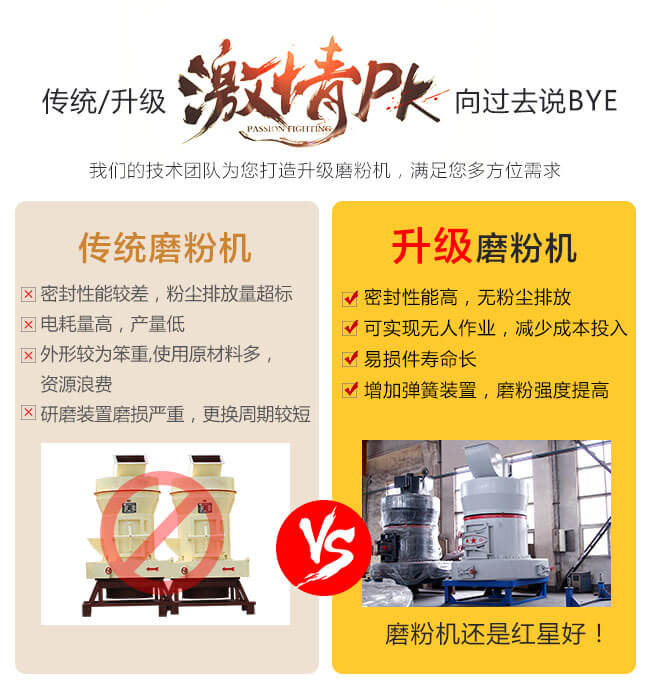 升級(jí)磨粉機(jī)