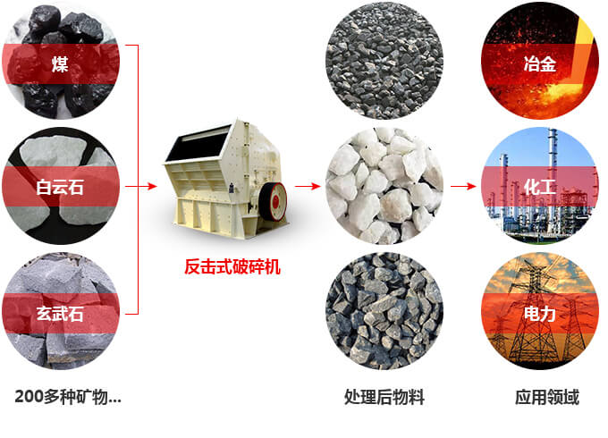 玄武石反擊式破碎機 玄武石反擊式破碎機