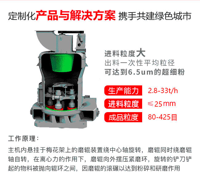 87高強磨粉機運作參數(shù)圖