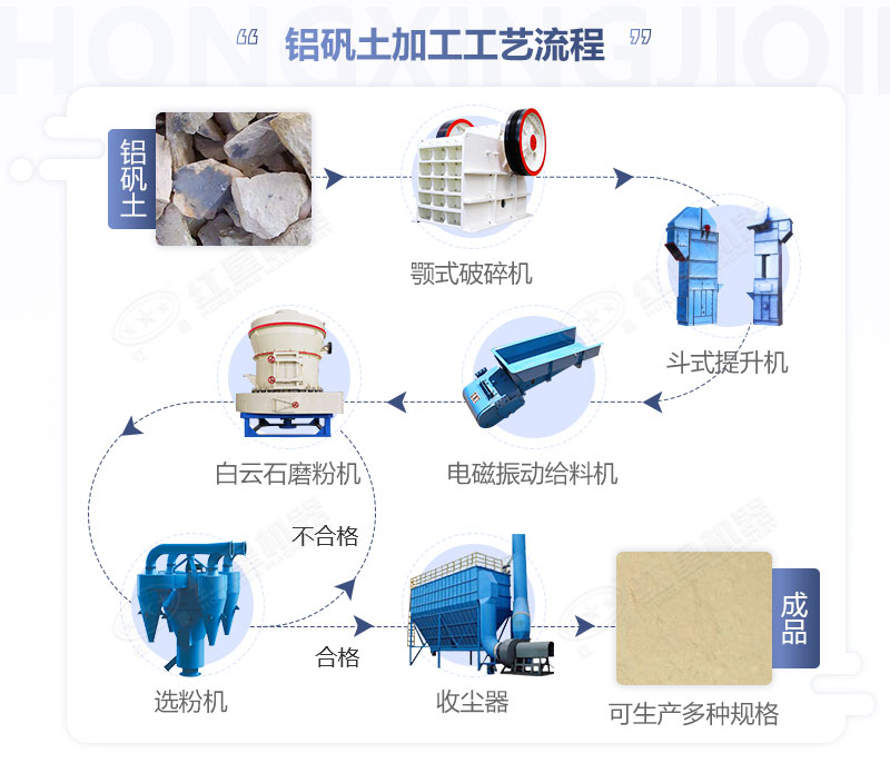 石粉加工工藝流程